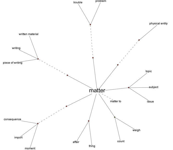 Matter
